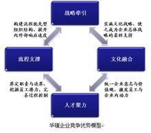 西安华璞企业管理咨询 为企业注入智慧动能，重塑发展格局